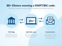 Peru Eases SWIFTBIC Code Access for International Transfers