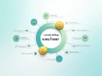 Somali Shilling Weakens Further Against US Dollar