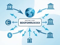 银行汇款必备了解DHOFAR银行SWIFTBIC代码的全貌