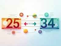 Mexican Peso Weakens to 25 Per US Dollar