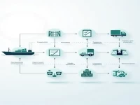 出口美国必知的七大事项及清关流程解析