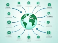 如何使用Wells Fargo的SWIFT码进行国际汇款