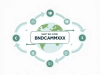 BNDCCAMMXXX SWIFT Code Explained for Global Transfers