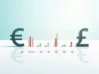 Euro to Pound Exchange Rate Current Value of 100 Euros