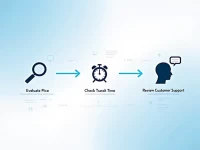 Freight Forwarders Enhance Global Trade Through Service Innovation