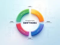 如何正确使用CITY BANK PLC的SWIFTBIC码