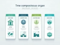 如何正确使用STANDARD BANK ISLE OF MAN的SWIFT代码