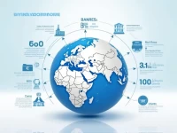 Banco Credicoop SWIFT Code Guide for Global Transfers