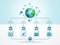 国际汇款必知如何正确使用LNCBLYLT072代码