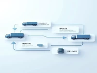 改配移箱指南：冠东至盛东的运输流程解析