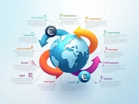 Guide to SWIFT Transfers for Taiwan Cooperative Bank