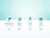 Citizens Bank SWIFT Codes Guide for Global Transfers