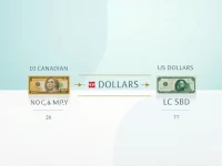 CAD to USD Latest Exchange Rate for 10 Canadian Dollars