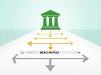 国际汇款必知中非国家银行SWIFT编码指南