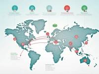 NORDEA Denmark Simplifies Crossborder Remittances with SWIFT Guide