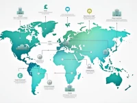 Unicredit Bulbank AD Enhances Secure International Money Transfers