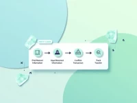 Guide to SWIFT BIC Codes for Transfers to Poland