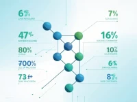 HS Code and Tariff Rates Set for 1chloro11223pentafluoropropane