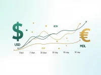 USD to Moldovan Leu Exchange Rate Trends Analyzed