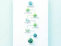 如何正确使用Bank of Baroda Botswana的SWIFT码