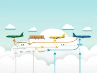 深圳到哥德堡空运价格详细解析