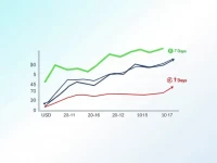 Euro Volatility Against Dollar 100 USD Value Analyzed