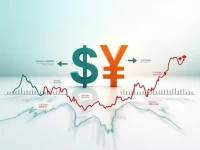 USD to CNY Rate 500 Equals 359192 Yuan