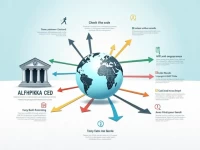 Bank Transfer Codes Streamline International Remittances