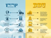 Customs Duty Methods Affect International Express Clearance Speed