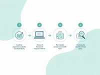 Lithuanias SWIFT Codes Ease International Bank Transfers