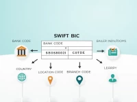 SWIFTBIC Codes Simplify International Money Transfers