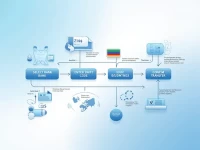 Best Practices for Sending Remittances to Alfalah Bank