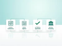 有效办理出口退税实用指南与关键注意事项