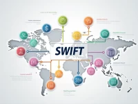 UNICREDIT BULBANK AD SWIFT Code Guide for Crossborder Payments