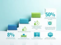 中国至美国集装箱运费骤降对全球贸易的深远影响何在