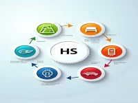Mastering Key Elements of HS Customs Code Classification