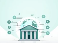 Muscat Saog Bank SWIFT Code and Branch Details in Oman