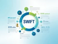 Scotiabank Chile SWIFT Code Guide for Global Transfers
