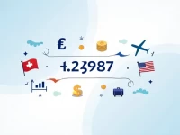 CHF to USD Exchange Rate Trends Analyzed