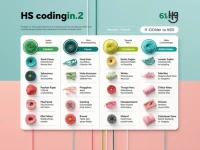 HS Code 54 Series Export Tax Rebate Policies Explained