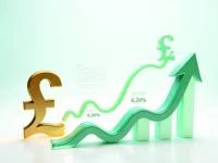 Pound to NZ Dollar Exchange Rate Trends Analyzed