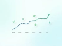 美元对新加坡元汇率动态解析