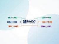 MEZNPKKAGRW SWIFT Code Streamlines International Transfers