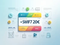 安全汇款必知BANCO DE SABADELL的SWIFT编码解析