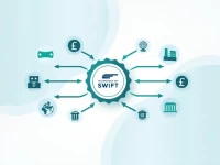 Orco Bank Bonaire SWIFT Code Guide for Global Transfers