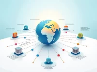 Banco Mercantil Del Norte Touts SWIFT Benefits for Crossborder Payments