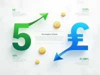 USD to Moldovan Leu Exchange Rate Dynamics Explained