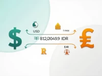 USD Strengthens Against IDR Amid Market Volatility