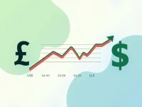 Sudanese Pound to US Dollar Exchange Rate Forecast for 2025