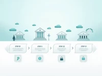 确保跨境汇款顺畅行了解STANDARD CHARTERED BANK BOTSWANA的SWIFT码